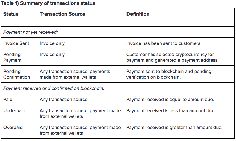 7. Transactions Guide Status Table